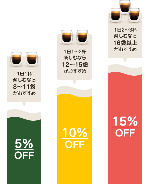 飲めば飲むほどおトク！最大15%OFF