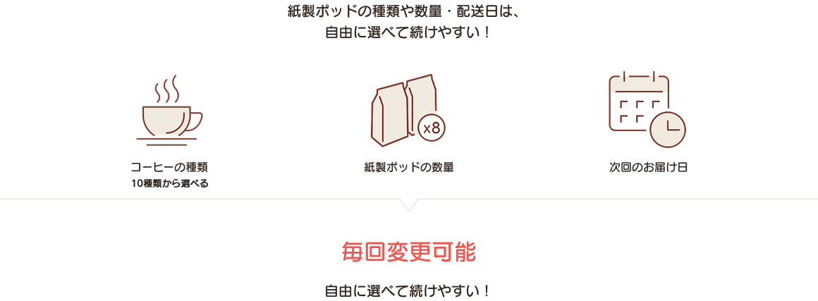紙製ポッドの種類や数量・配送日は、自由に選べて続けやすい！