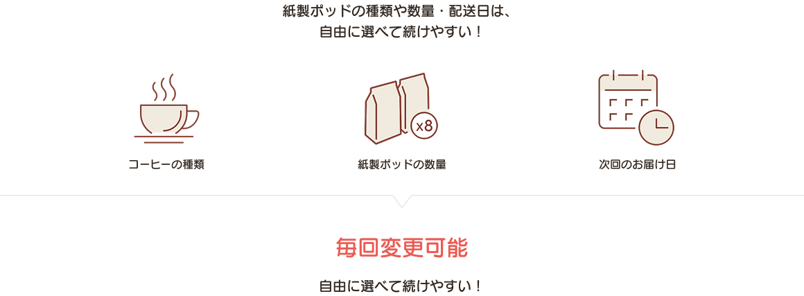 紙製ポッドの種類や数量・配送日は、自由に選べて続けやすい！